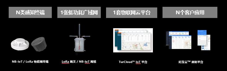 智慧城市沙龍 | 拓寶科技應邀分享城市級智慧消防推進(jìn)思路與經(jīng)驗