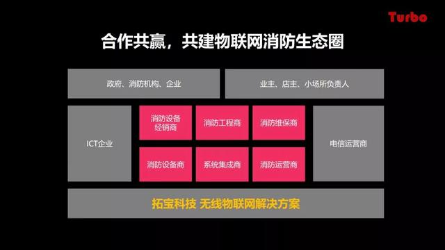 智慧城市沙龍 | 拓寶科技應邀分享城市級智慧消防推進(jìn)思路與經(jīng)驗