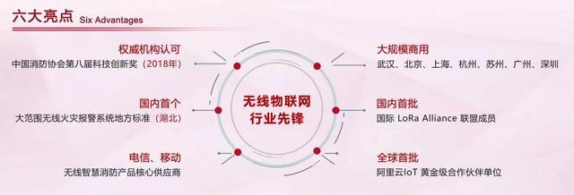 廣州消防展，拓寶科技LoRa/NB-IoT無(wú)線(xiàn)消防報警解決方案備受矚目