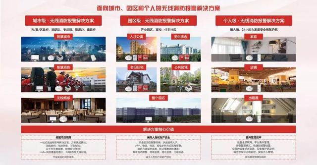 廣州消防展，拓寶科技LoRa/NB-IoT無(wú)線(xiàn)消防報警解決方案備受矚目